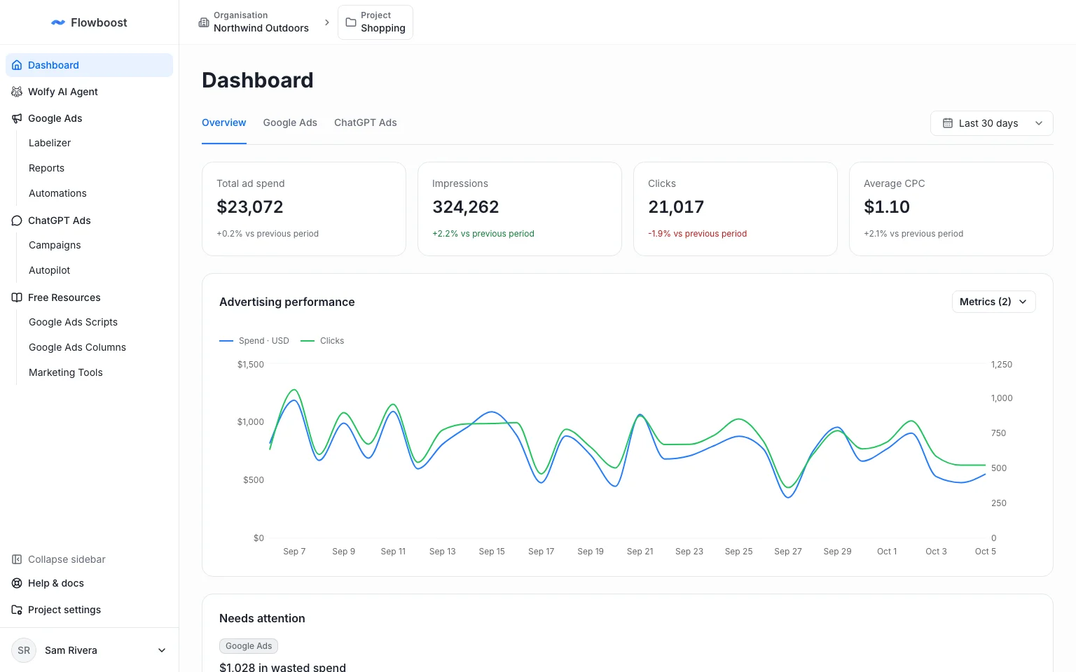 Dashboard Overview tab combining Google Ads and ChatGPT Ads spend, impressions and clicks