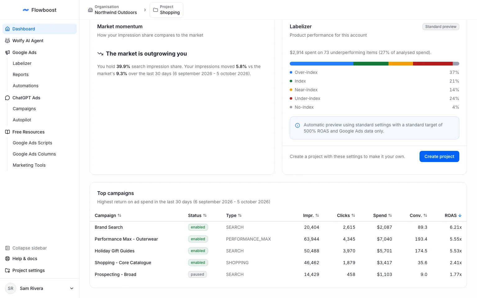 Labelizer preview on the dashboard showing wasted spend and the bucket split, with a Create project button