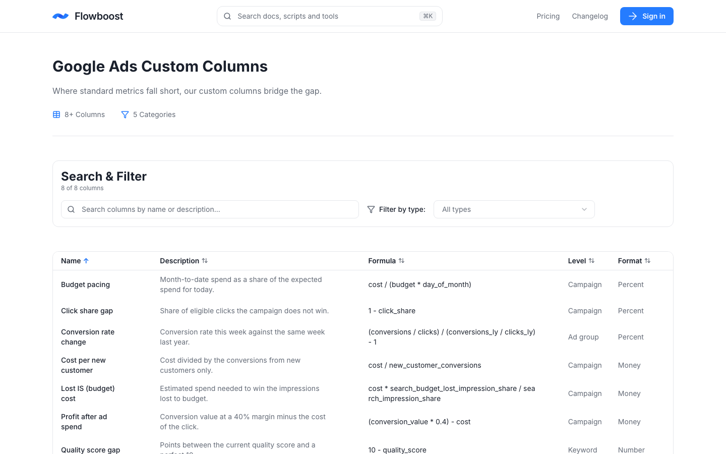 Google Ads custom columns library with formulas to copy
