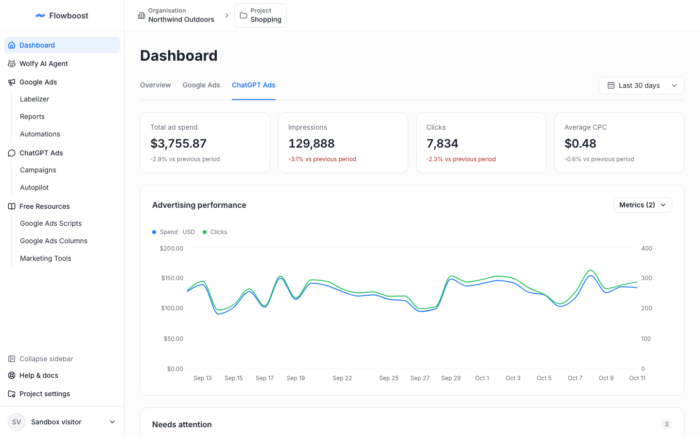 ChatGPT Ads dashboard with spend and clicks