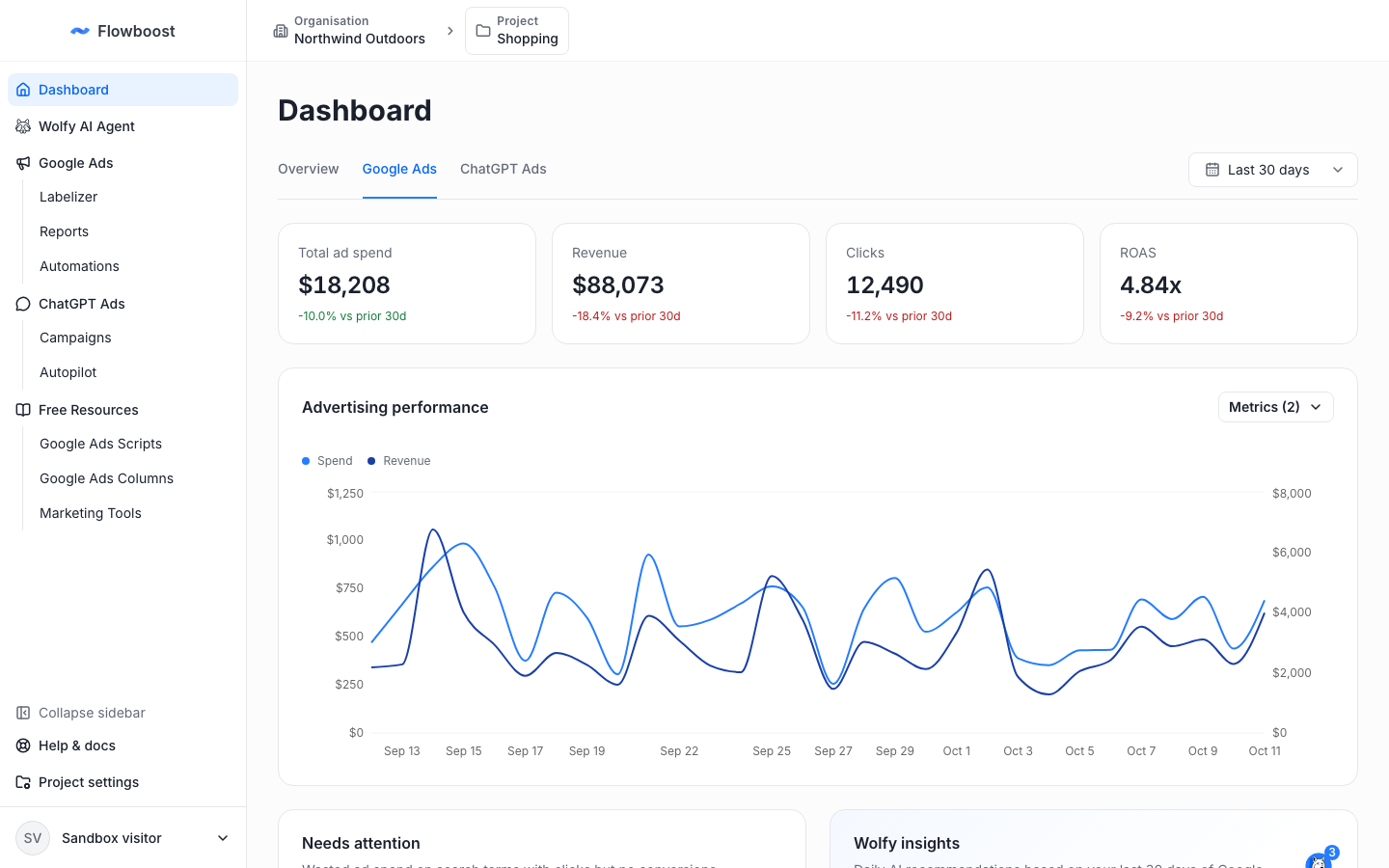 Google Ads dashboard of a project with spend and revenue